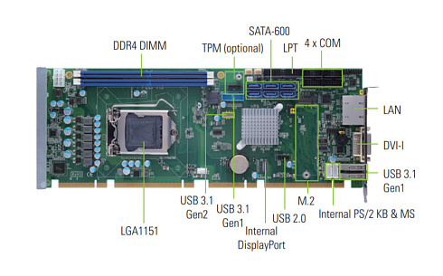 Промышленная плата PICMG Full-size SHB150RDGG-C246 